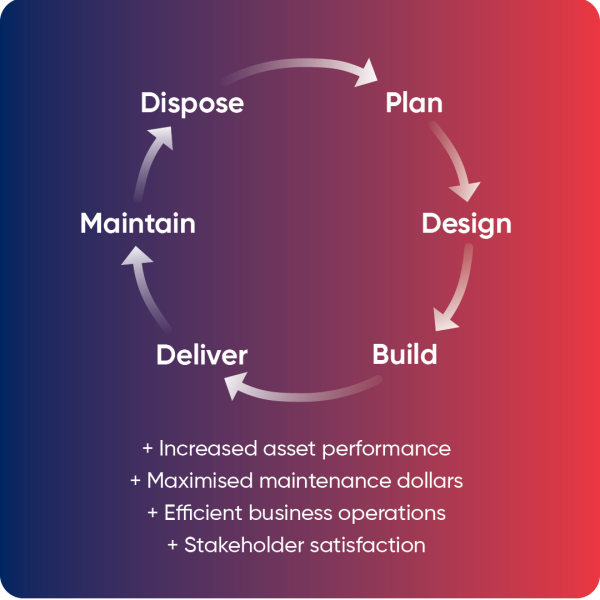 CBC0059 L1 Lifestyle Diagram Website Asset 1080x1080