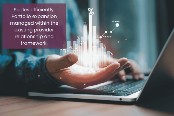 Scales efficiently. Portfolio expansion managed within the existing provider relationship and framework.