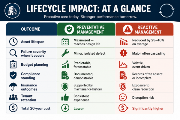 lifecycle impact at a glance